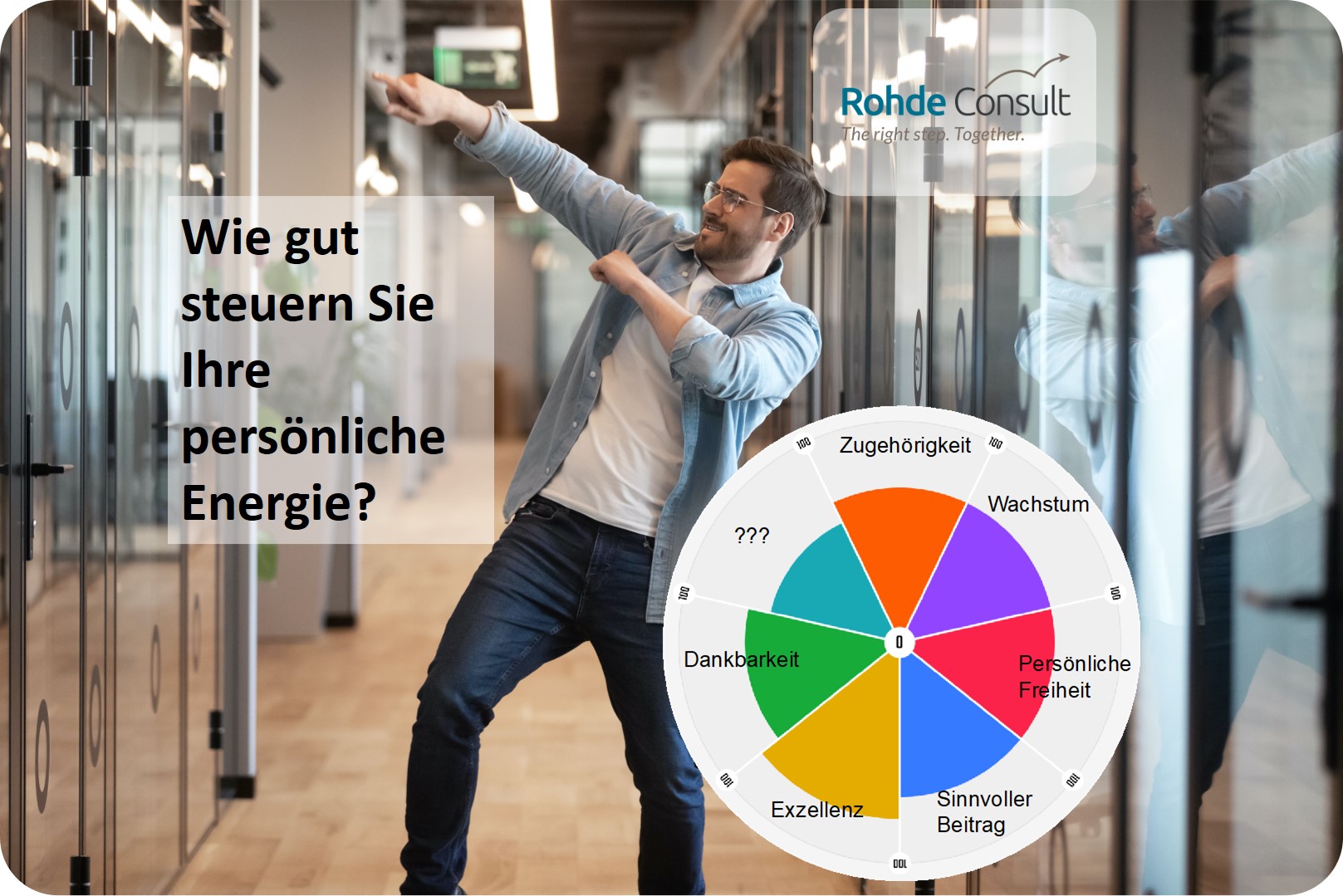 Wie hoch ist Ihr Energie-Level bei der Arbeit? - Rohde Consult